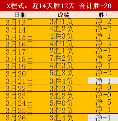 水晶宫对西,汉姆联前瞻,专家解析及,世界杯买球,2026世界杯投注,在线买球,赔率分析,赛事下注