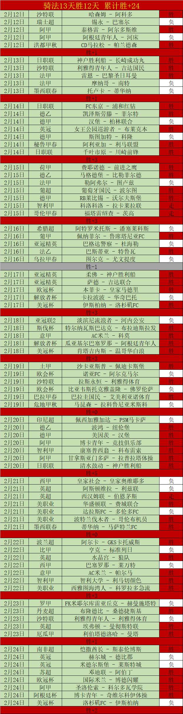 朱詠翹剑击,征程,平凡脚步映,世界杯买球,2026世界杯投注,在线买球,赔率分析,赛事下注