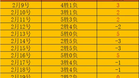 詹姆斯25分9助压倒东契奇32分10板，约基奇12分，湖人终结掘金9连胜